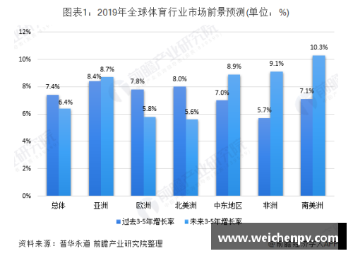 全球体育产业的崛起与趋势分析